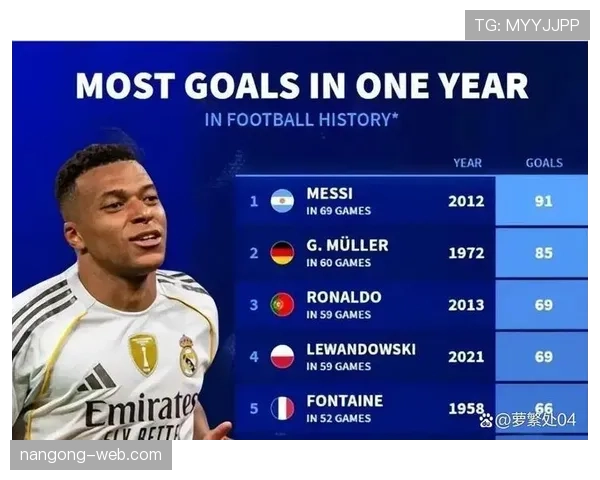 姆巴佩与C罗早期数据对比：爆发力是否更胜一筹