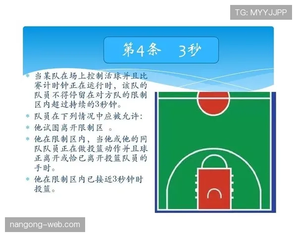 深入解析篮球发球规则中关于五秒违例与踩线判罚的具体条款内容