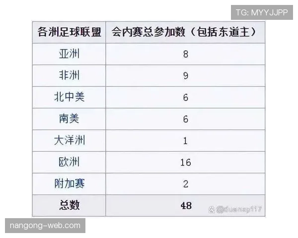 2026世界杯48队12小组赛制怎么分组，小组第三如何出线