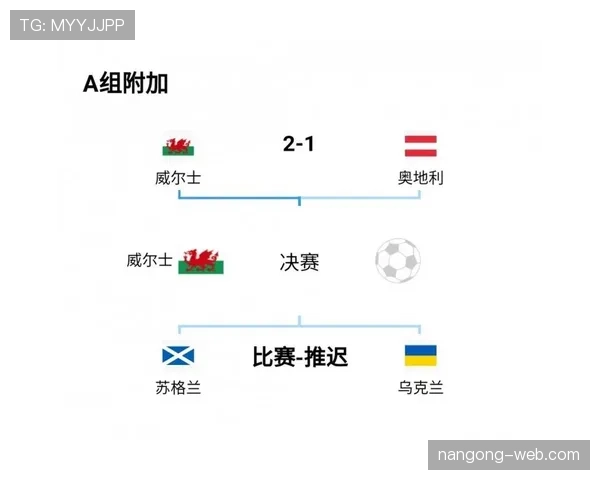 2026世界杯中北美洲名额规则是什么 2026世界杯中北美洲名额规则是什么