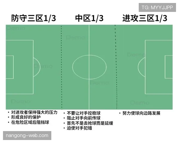 防守位置规则解析：如何合法占据防守站位？