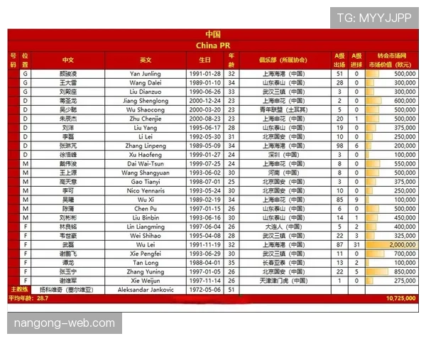 2026世界杯32强名单最大变化预测
