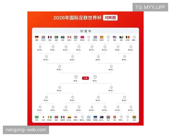 2026世界杯L组最终排名：英格兰头名，克罗地亚、加纳晋级