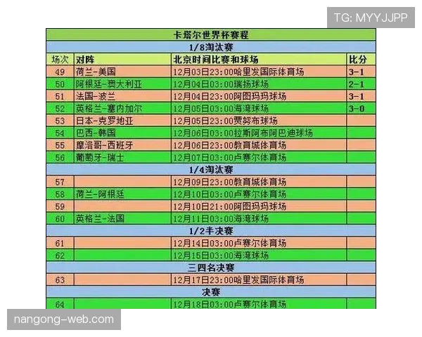 2026世界杯助攻榜回顾：小组赛关键传球数据整理